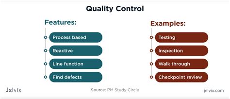 What Is The Difference Between Quality Control And Quality Assurance