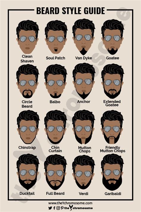 Select The Best Beard Style For Your Face Best Beard Styles Beard Styles Face Shapes