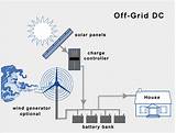 Images of Off Grid Solar System