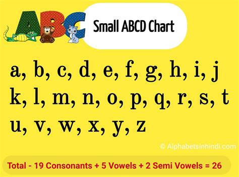 Small Abcd Chart With Pictures छोटी एबीसीडी Download करें