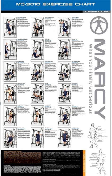 Marcy Diamond Elite Md 9010g Smith Machine And 125kg Set Package At
