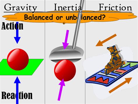 Force Motion Presentation Physics