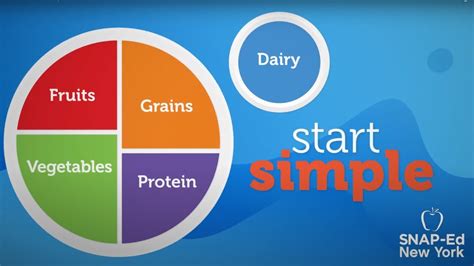 Snap Ed Ny Myplate Dairy Youtube