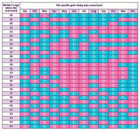 Chinese Gender Predictor Tool Baby Calendar And Chart Emmas Diary