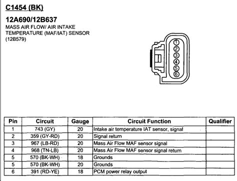 Ford F Maf Sensor Location Find The Mass Air Flow Sensor And Its Orientation