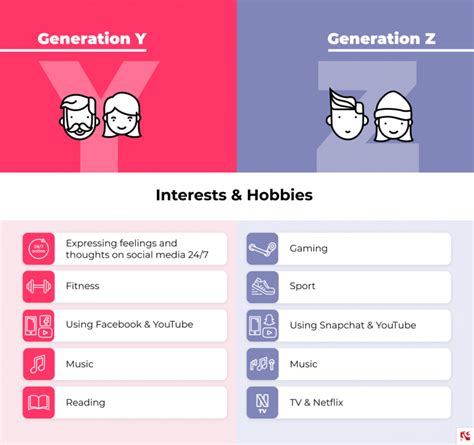 Generation Y Vs Z How Do They Shop Online Belvg Blog