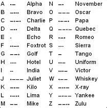 Definition, rechtschreibung, synonyme und grammatik von 'alphabet' auf duden online nachschlagen. Pneumonic Alphabet Gallery
