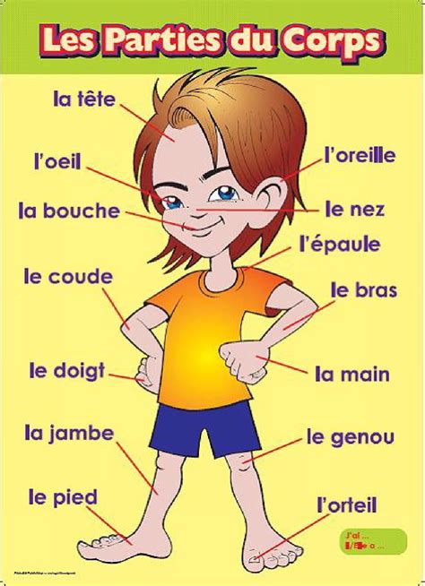 French Vocabulary Posters | Learn german, German language learning ...