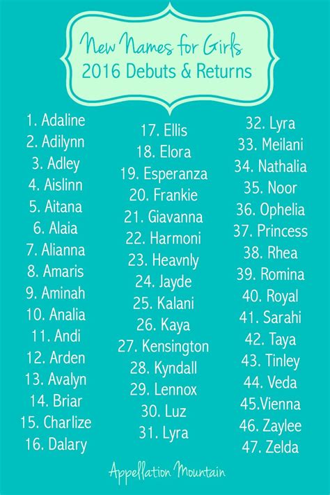 Below are some ideas for baby boy names that start with f based on data from the social security administration. New Girl Names 2016 - Appellation Mountain | Cute baby ...