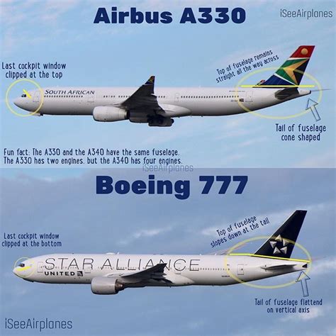 Airbus A330 Vs Boeing 777