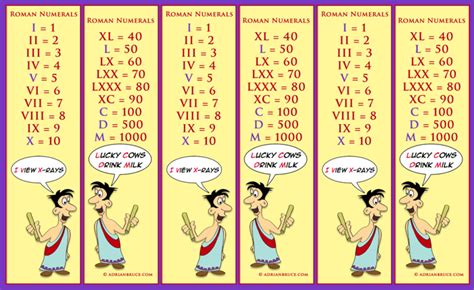 Roman Numerals Chart Roman Numerals Chart Bookmark A Bookmark To