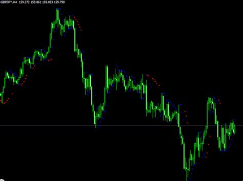 Auto Channel Forex Mt4 Indicator Free Download