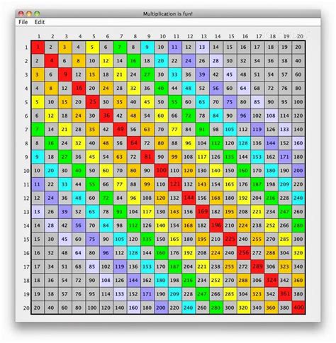 Multiplication Table Chart Up To 1000 Images And Photos Finder