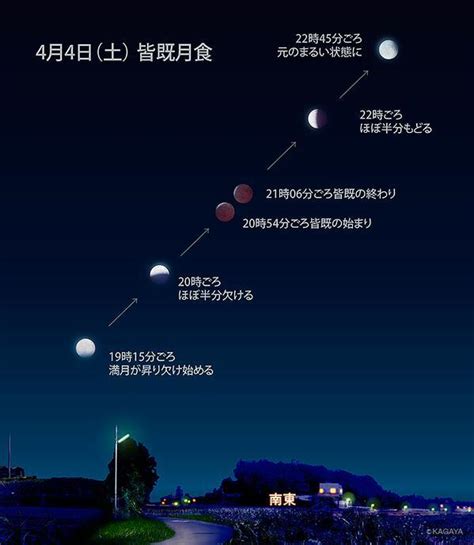中華民國教育部版權所有© 2015 ministry of education, r.o.c. 4月4日は皆既月食! みんなで空を見上げてお月様をチェック ...