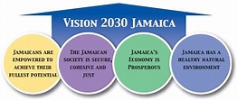 Vision 2030 Jamaica