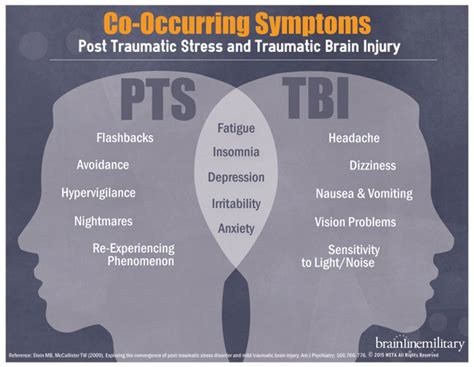 Signs Of Trauma Ccgerty