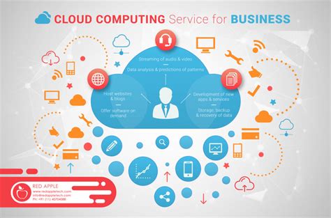 Cloud Computing Service For Business Enhancing The Growth Of All Industries