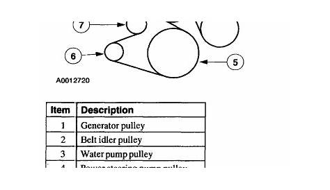 2001 ford f150 4.2 belt diagram