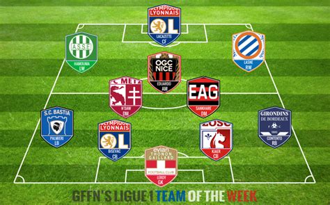 Ligue 1 Team of the Week 20 (2014/15) | Get French ...