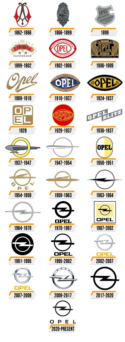 Opel Logo Histoire Signification De Lemblème