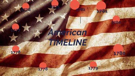 American Revolution Timeline Project By Max Feld