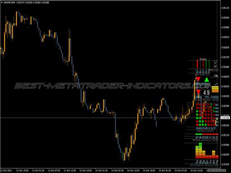 Kijun Sen Candles Two Colors Indicator ⋆ Top Mt4 Indicators Mq4 And Ex4