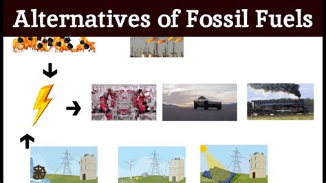 Fossil Fuels 4 The Need For Alternatives Exploring A Sustainable