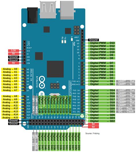 Arduino Mega Schematic Diagram