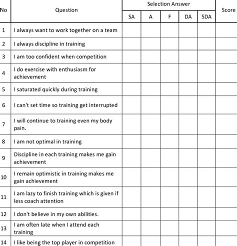 2 Attitude Questionnaire Download Table