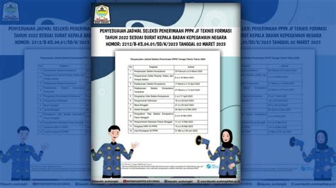 Seleksi Casn Pppk Provinsi Kabupaten Kota Kementerian Kanwil Kemenag