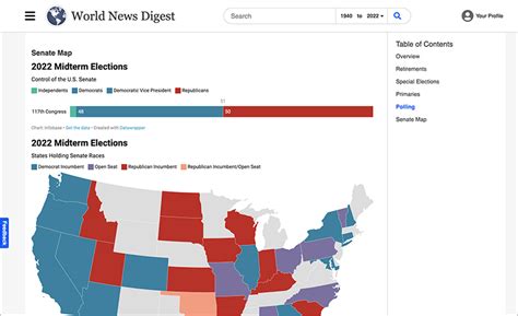 Help Researchers Understand The 2022 U S Midterm Elections Infobase