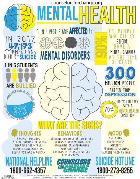 10 Steps To Improve Mental Wellbeing Poster