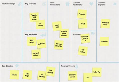 6 Business Model Canvases From Startup Weekend
