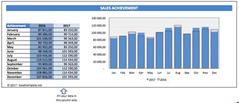 Simple Sales Charts