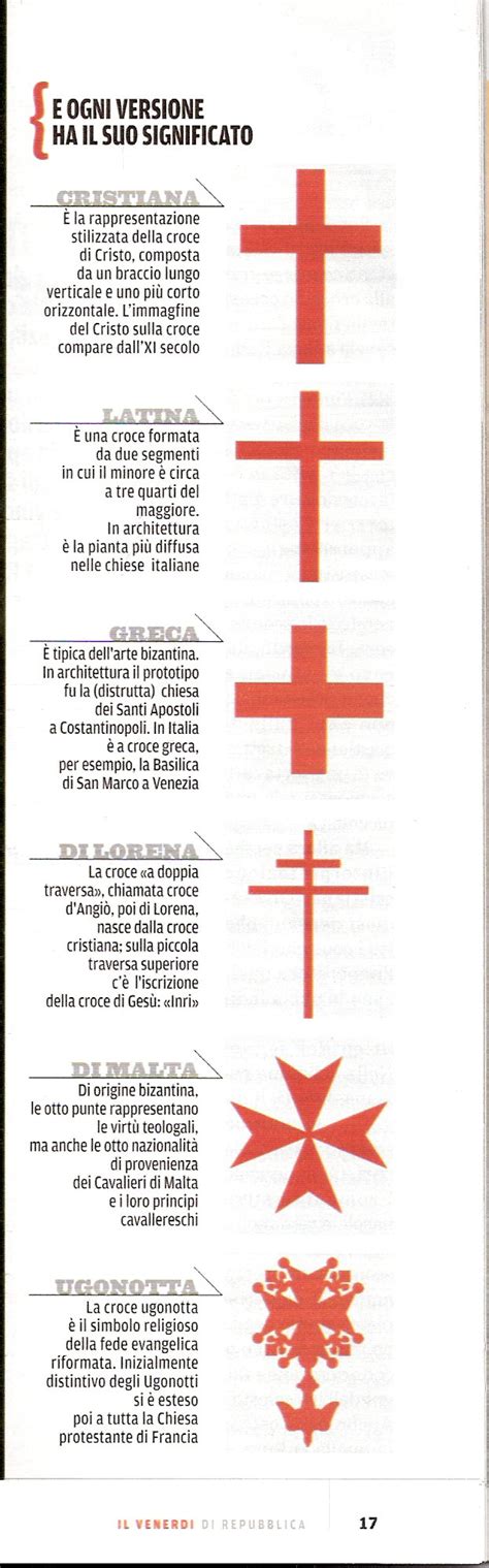 Differenza Tra Pianta A Croce Greca E Latina - ITALICA STAMPA: c’è croce e croce – archivi di .mau.