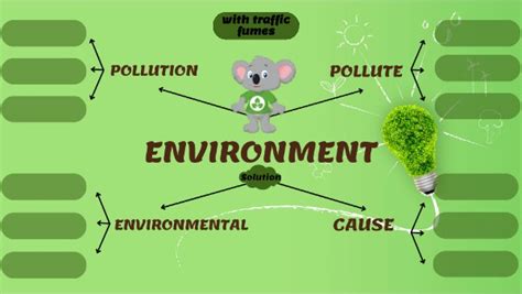 Environment Mind Map