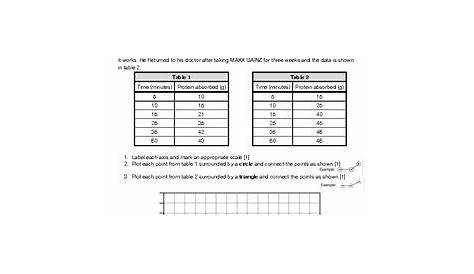 graphing practice worksheets
