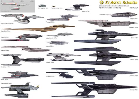 Starship Size Comparison Chart Ex Astris Scientia Fleet Charts Sexiz Pix