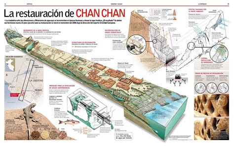 Chan Chán Maps