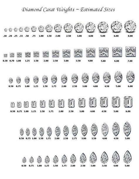 Gemstone Carat Weightsize Chart Diamond Size Chart Carat Size Chart