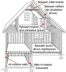 House diagram stock vectors, clipart and illustrations. Home Insulation Buying Guide