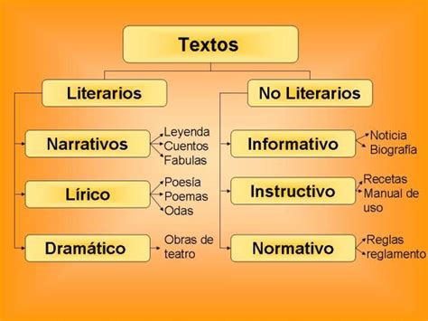 Diferencias Entre Textos Literarios Y No Literarios Theme Flying Porn Sex Picture