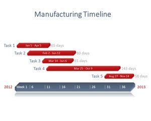 Create gantt chart timelines, vertical bar chart timelines, chronology charts, interactive timelines our easy to use timeline templates give you a quick and easy starting point to create your timeline. Best 29 Timelines PowerPoint Templates images on Pinterest | Presentation layout, Presentation ...