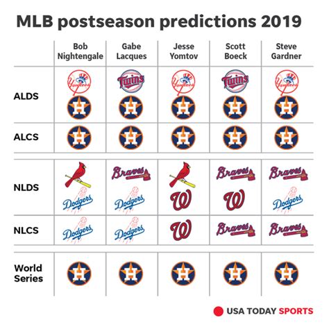 2019 Mlb Playoffs World Series Picks Can Houston Astros Be Stopped