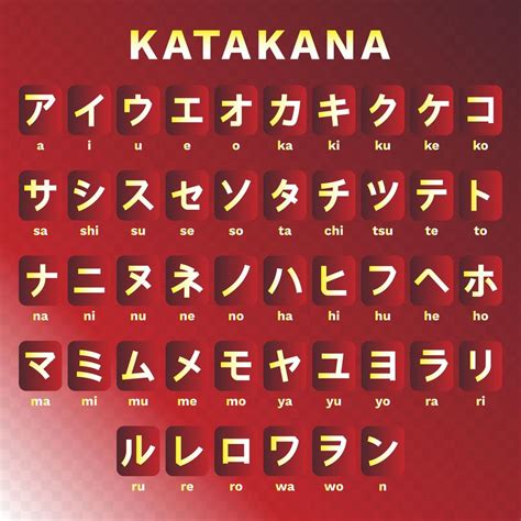 Japanische Sprache Katakana Alphabet Set 171104 Vektor Kunst Bei Vecteezy