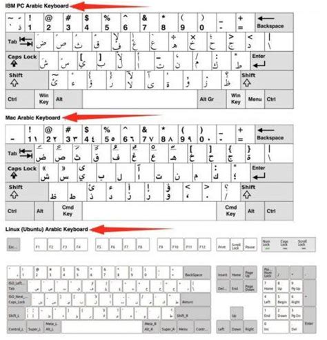 How To Install An Arabic Keyboard On Your Computer And Smartphone