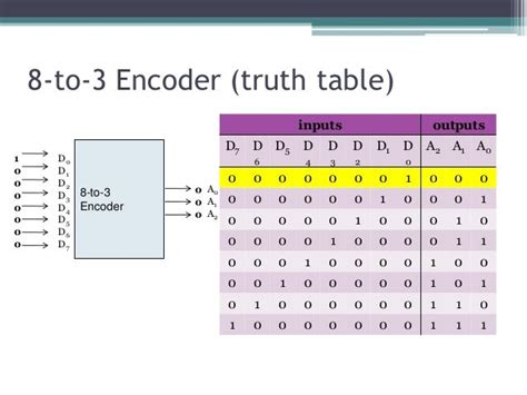 8 To 1 Multiplexer Truth Table Pdf Elcho Table