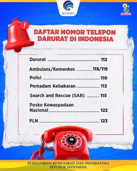 Daftar Nomor Telepon Darurat Di Indonesia Bloggermangga Komunitas
