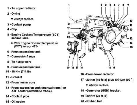 Wiring diagrams, spare parts catalogue, fault codes free download. 2001 Vw Jetta 2.0 Engine Diagram | Automotive Parts ...