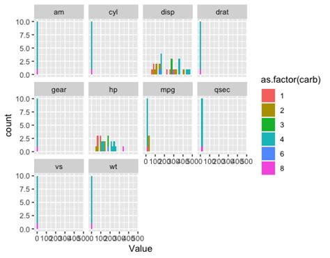 How To Plot Multiple Histograms In R Geeksforgeeks Draw Overlaid With